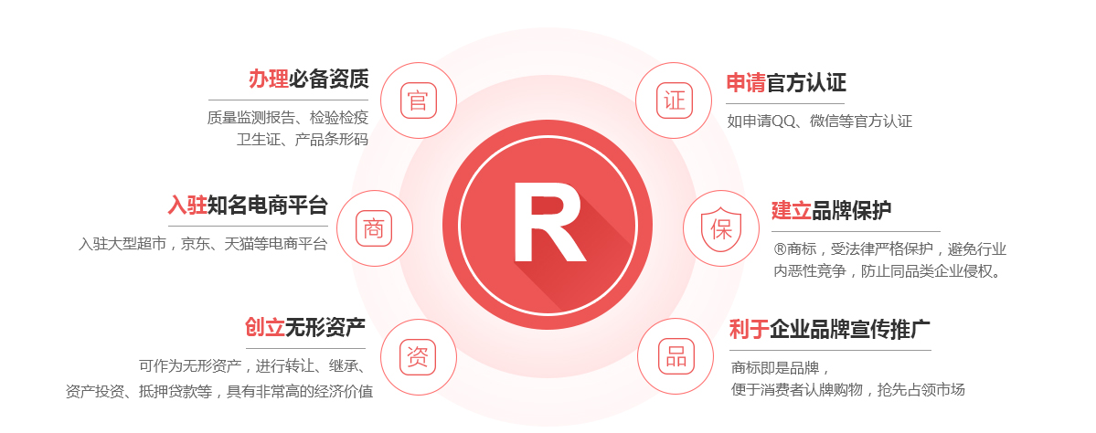 玉树商标注册的作用